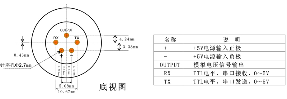 安息香醛模組針腳定義