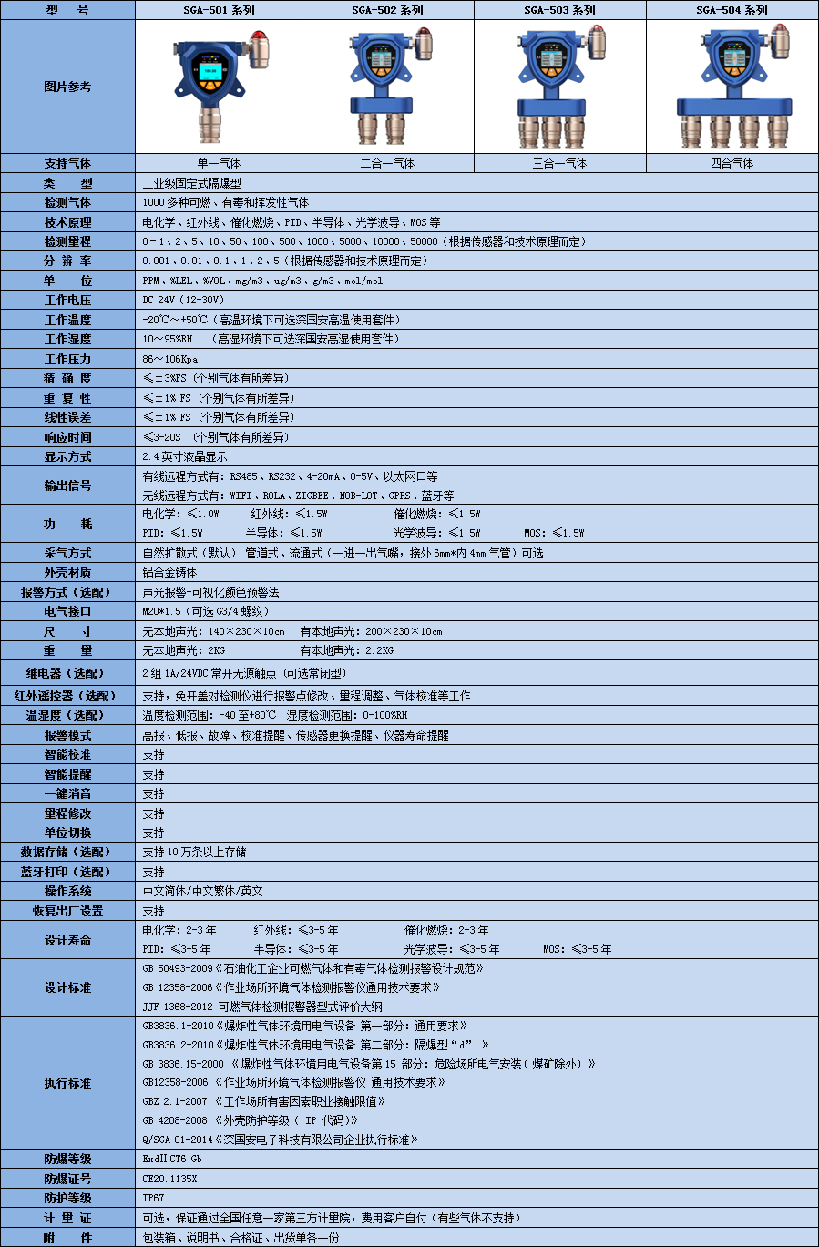 固定式二丙基氣體檢測儀參數表