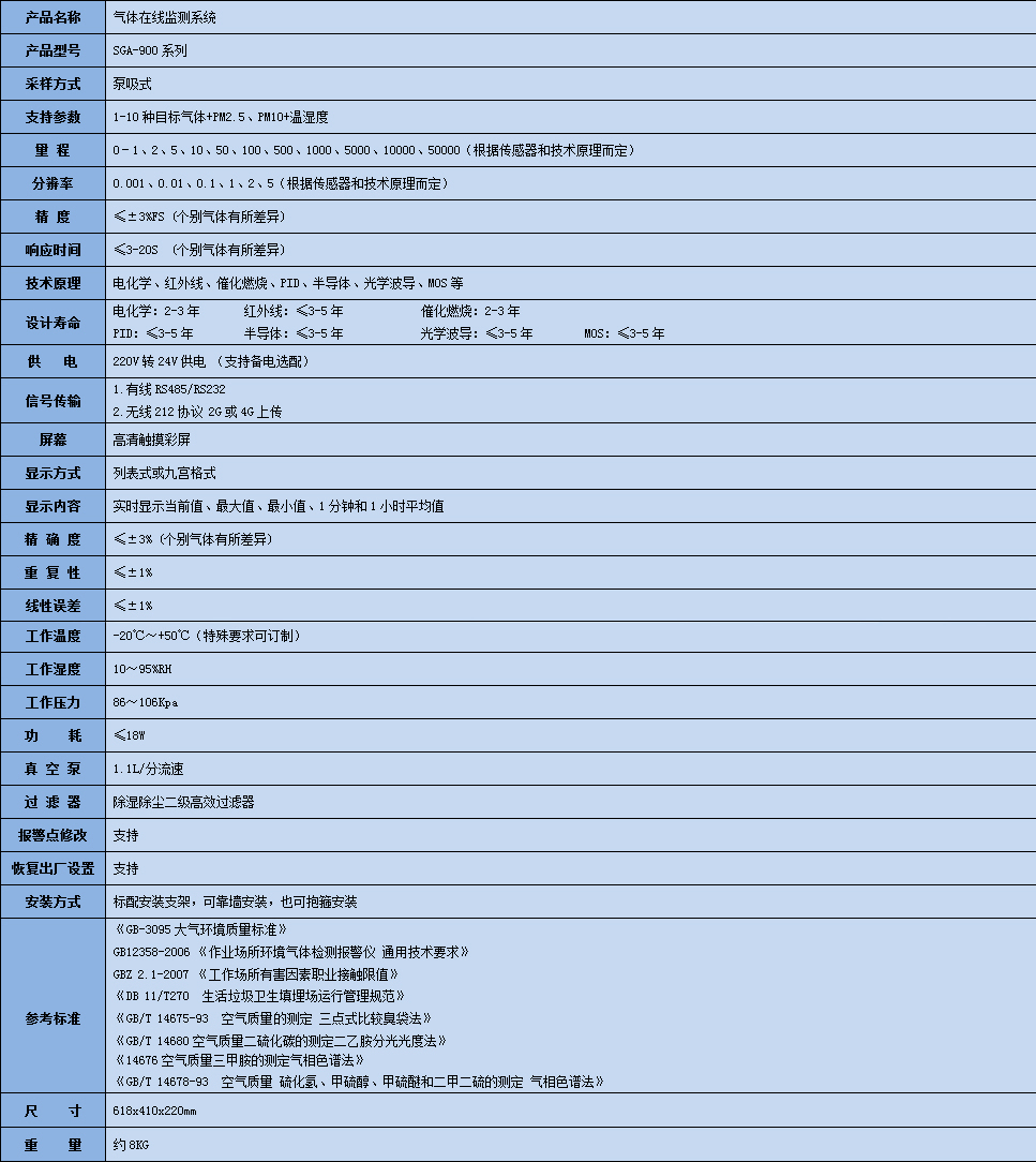 二惡烷在線監測系統參數表