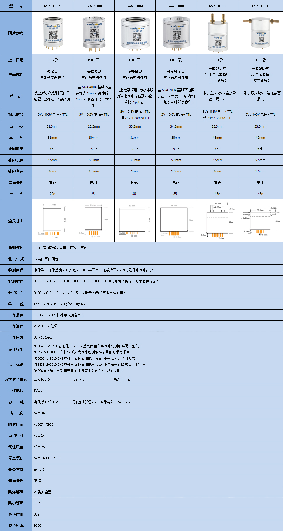 智能甲基乙酸傳感器模組參數表