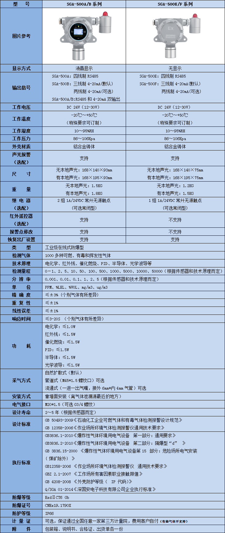 在線式聯氨氣體檢測儀參數表