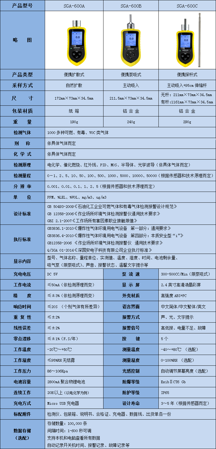 便攜式硫化二甲基氣體檢測儀參數表