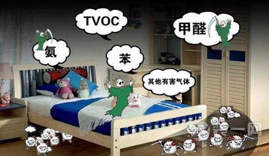 TVOC和甲醛兩者有什么關系，甲醛屬于TVOC嗎