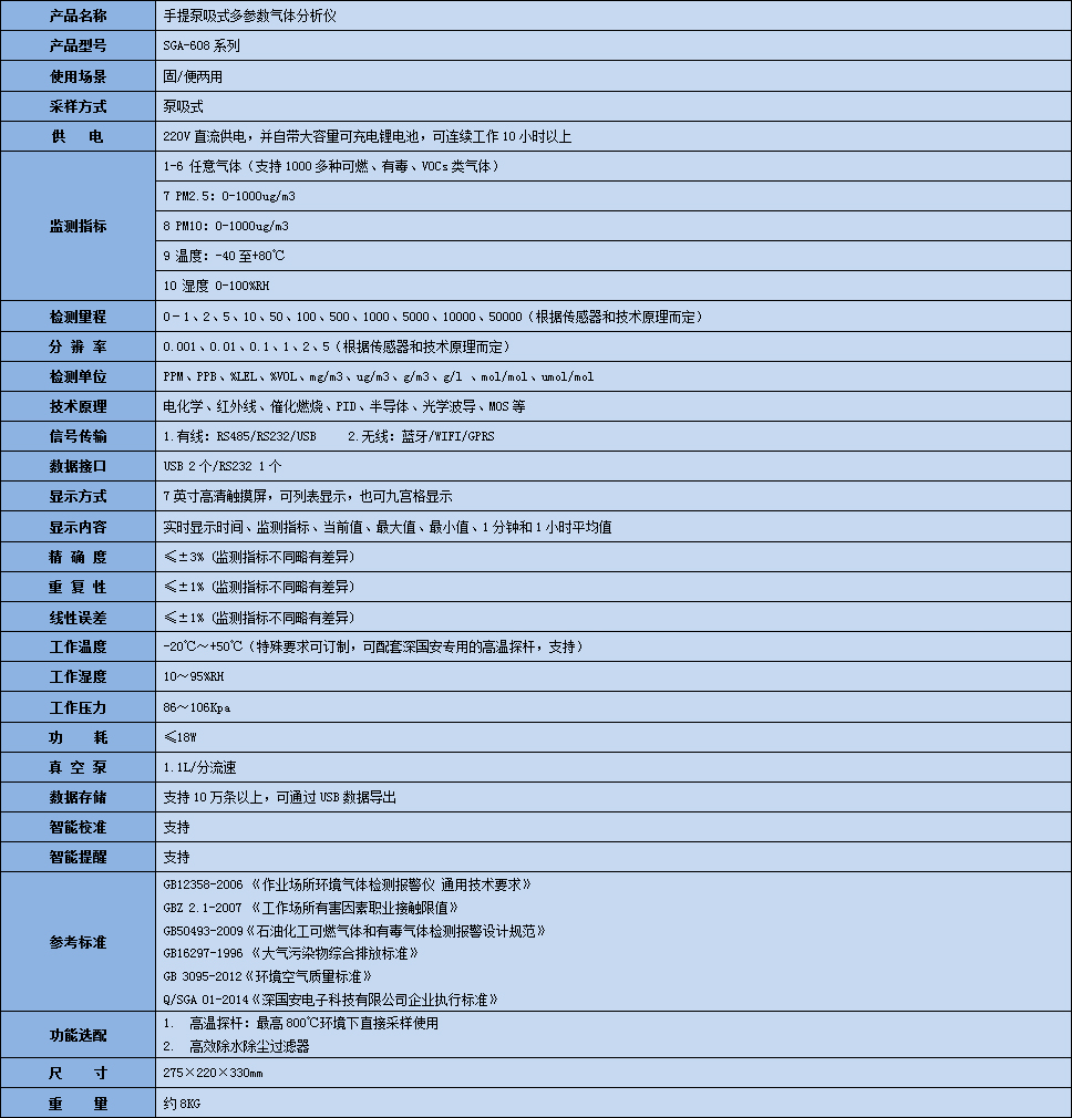 手提式R31氣體分析儀參數表