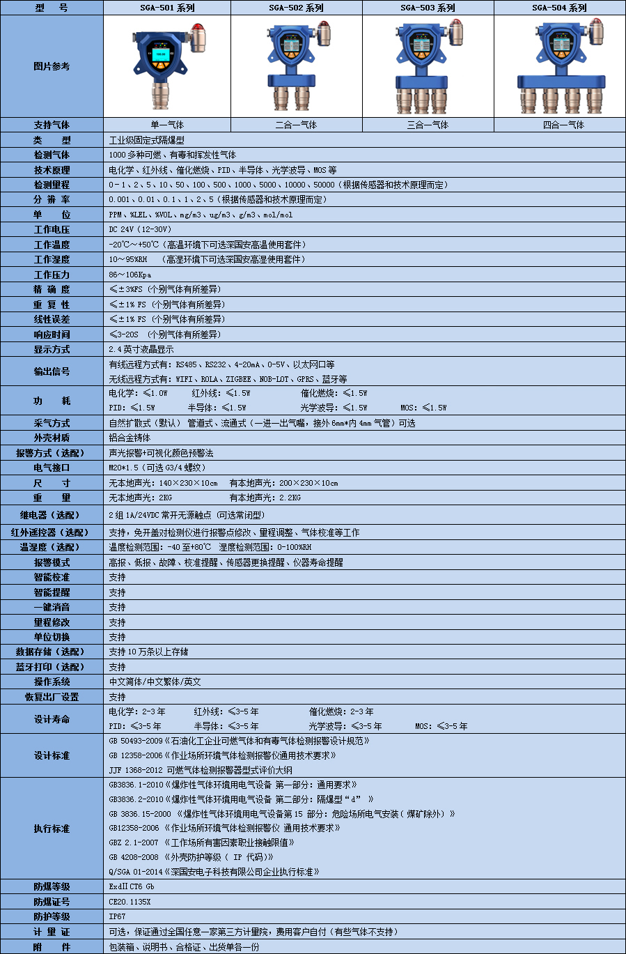 固定式DMF氣體檢測儀參數(shù)表