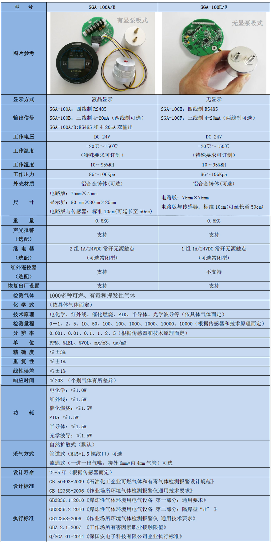 三聯苯氣體檢測模塊參數表