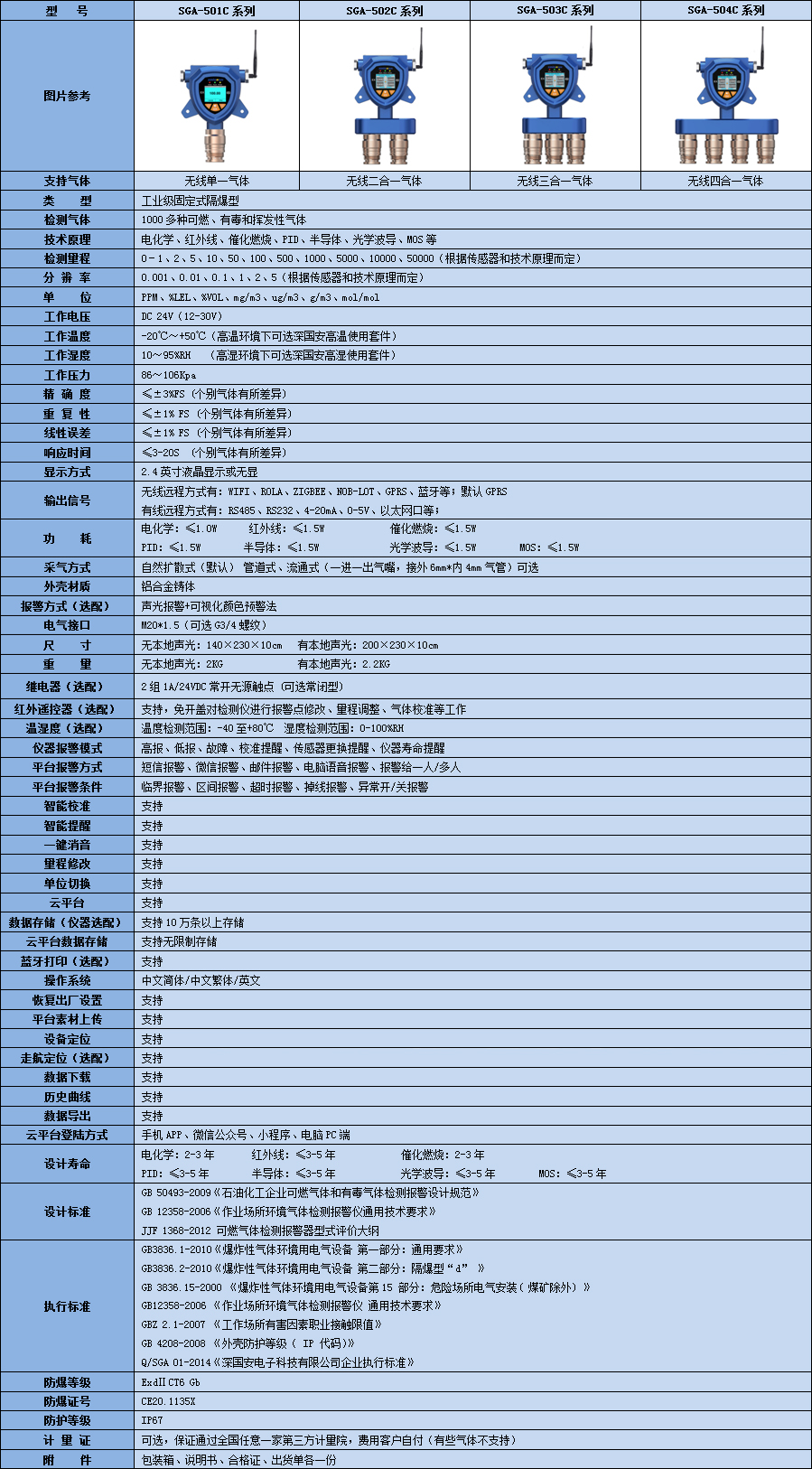 無(wú)線PM2.5檢測(cè)儀參數(shù)表