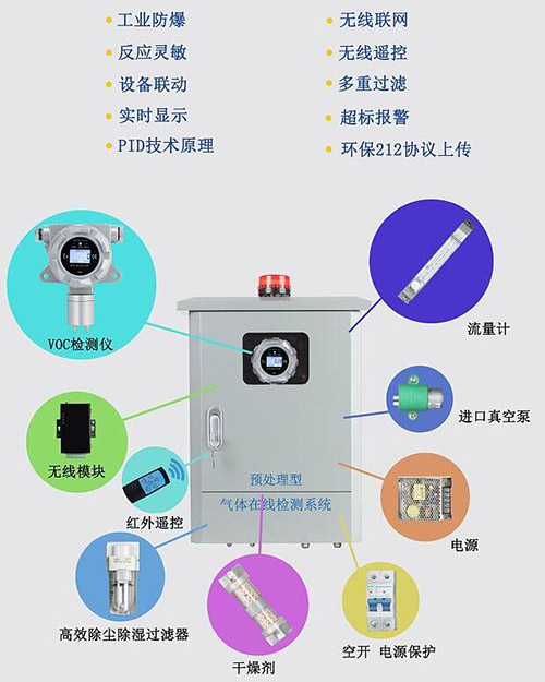 VOC在線監測系統