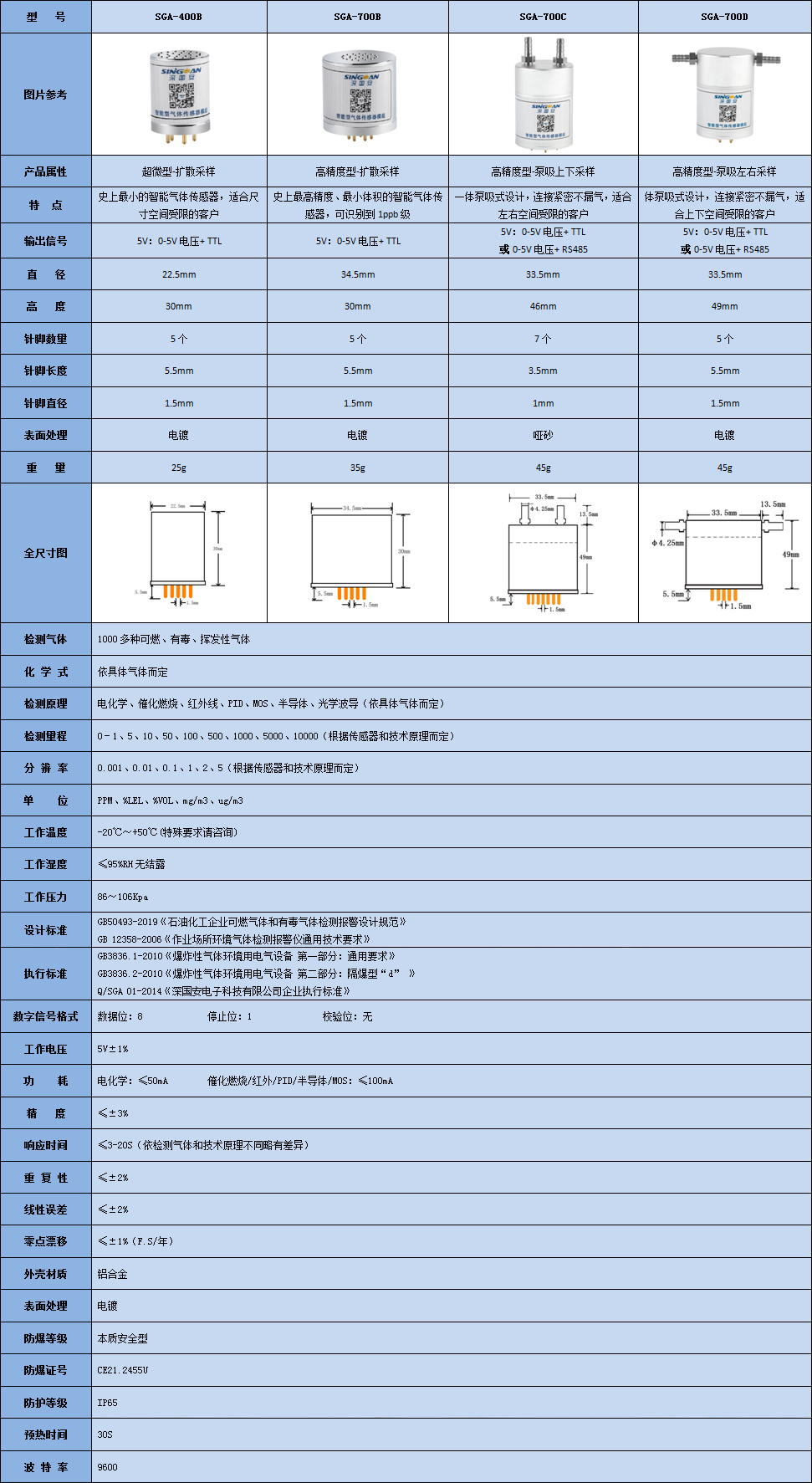智能硫化氫傳感器技術參數(shù)表