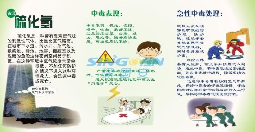 高濃度吸入硫化氫會致人死亡，需謹慎預防