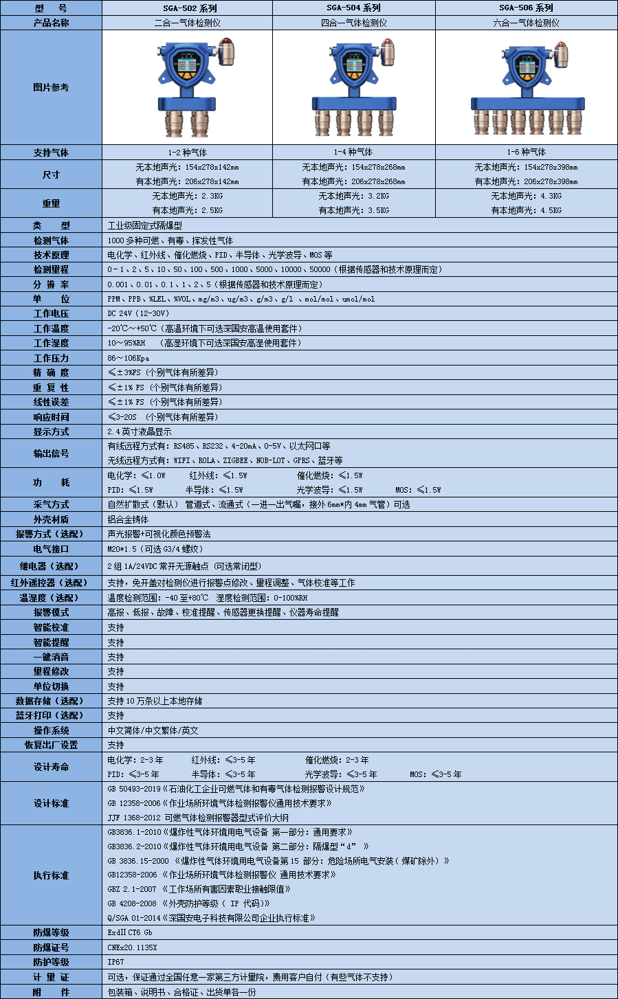 固定式復合型醋醛氣體檢測儀技術參數表