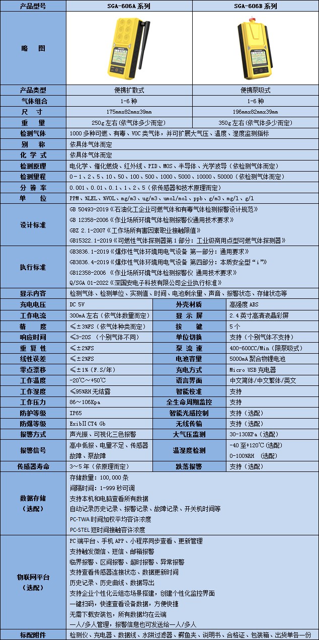 無線便攜式六合一甲基乙基酮檢測儀技術參數表