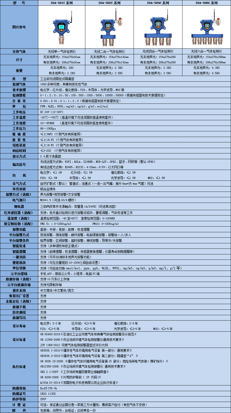 無線固定式復合型甲硫醇檢測儀技術參數表