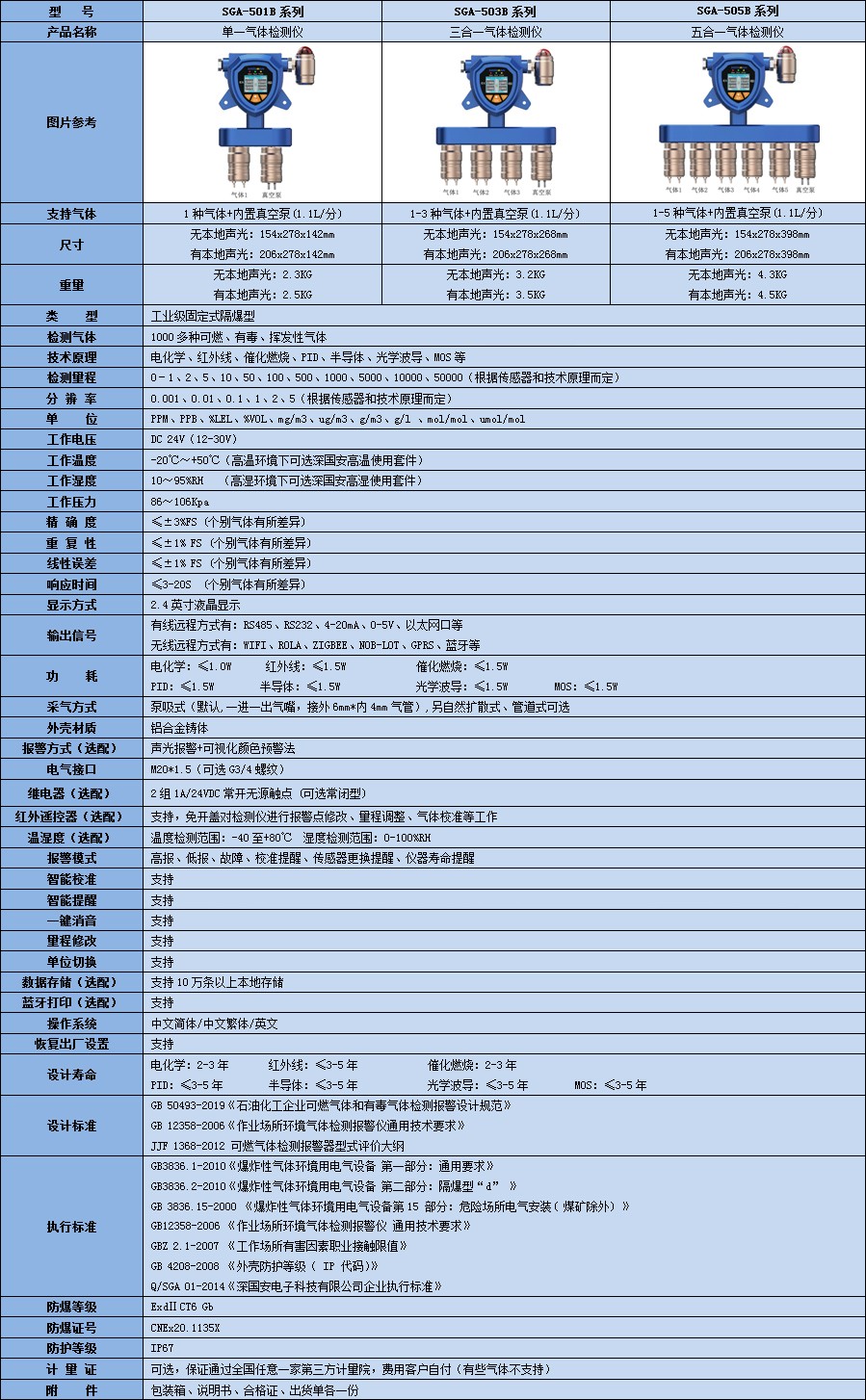 固定一體泵吸式三氯化氮檢測儀技術參數表